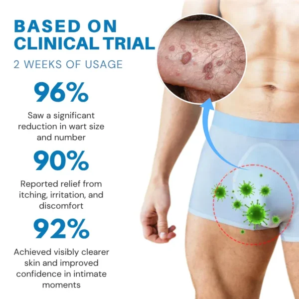 NiseCore® HPV Genital Warts Relief Cream - Image 3