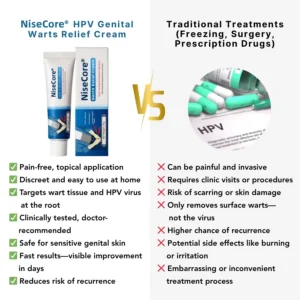 NiseCore® HPV Genital Warts Relief Cream