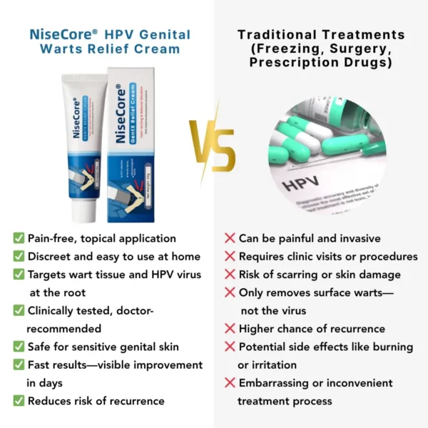 NiseCore® HPV Genital Warts Relief Cream